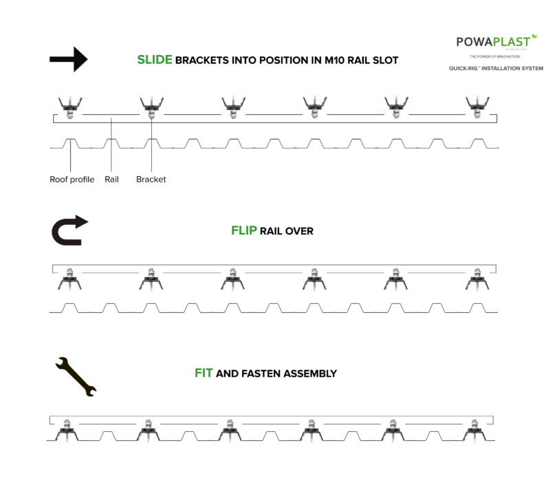 ibr site quick-rig square