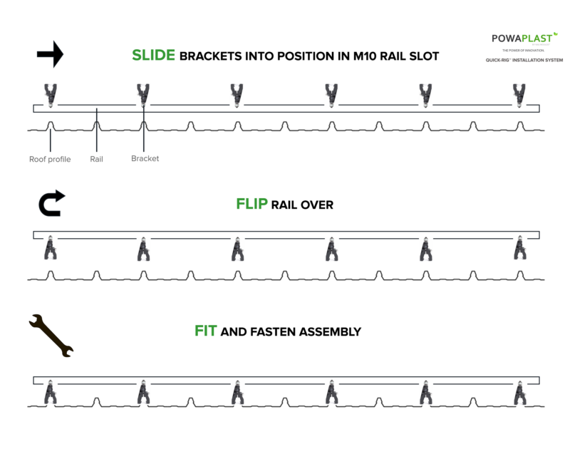 k-lok site quick-rig square